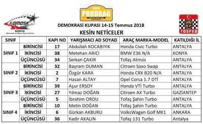 14 – 15 Temmuz 2018 Demokrasi Kupası